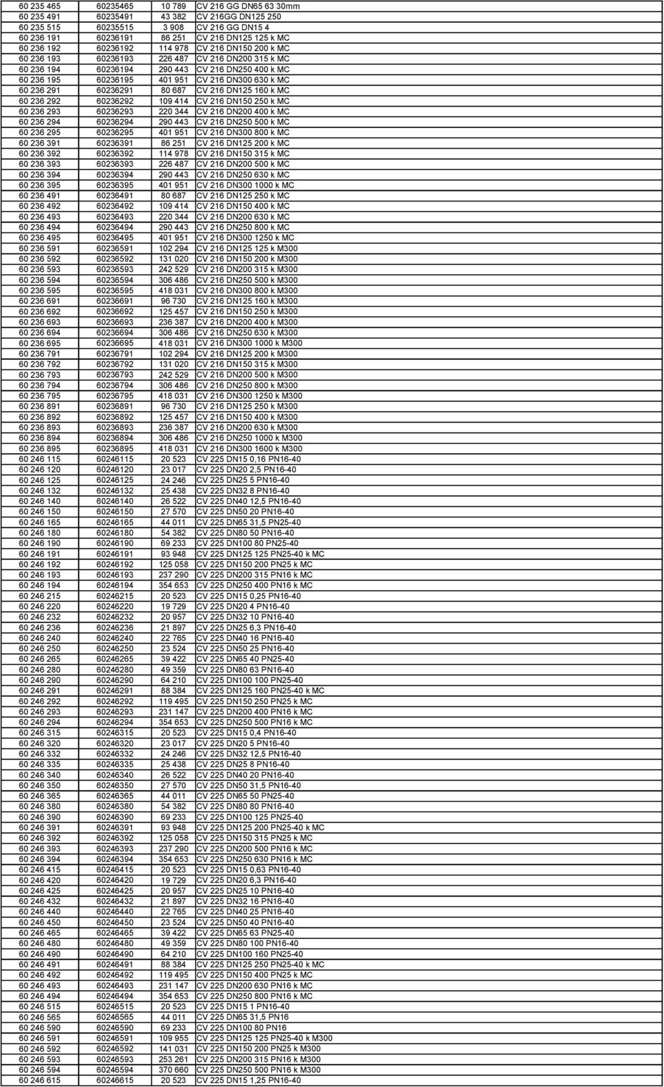 60236291 80 687 CV 216 DN125 160 k MC 60 236 292 60236292 109 414 CV 216 DN150 250 k MC 60 236 293 60236293 220 344 CV 216 DN200 400 k MC 60 236 294 60236294 290 443 CV 216 DN250 500 k MC 60 236 295