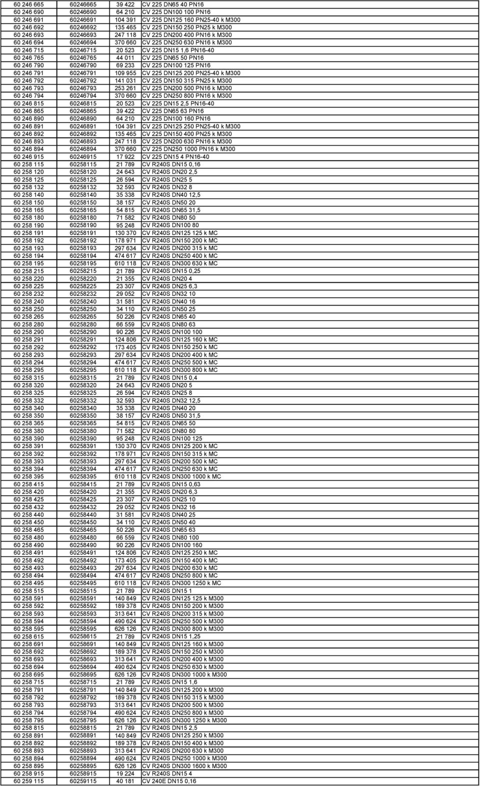 60246765 44 011 CV 225 DN65 50 PN16 60 246 790 60246790 69 233 CV 225 DN100 125 PN16 60 246 791 60246791 109 955 CV 225 DN125 200 PN25-40 k M300 60 246 792 60246792 141 031 CV 225 DN150 315 PN25 k