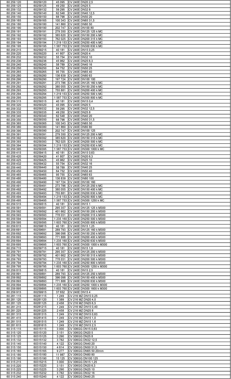 MC 60 259 192 60259192 385 620 CV 240E DN150 200 k MC 60 259 193 60259193 762 025 CV 240E DN200 315 k MC 60 259 194 60259194 1 219 153 CV 240E DN250 400 k MC 60 259 195 60259195 1 587 753 CV 240E