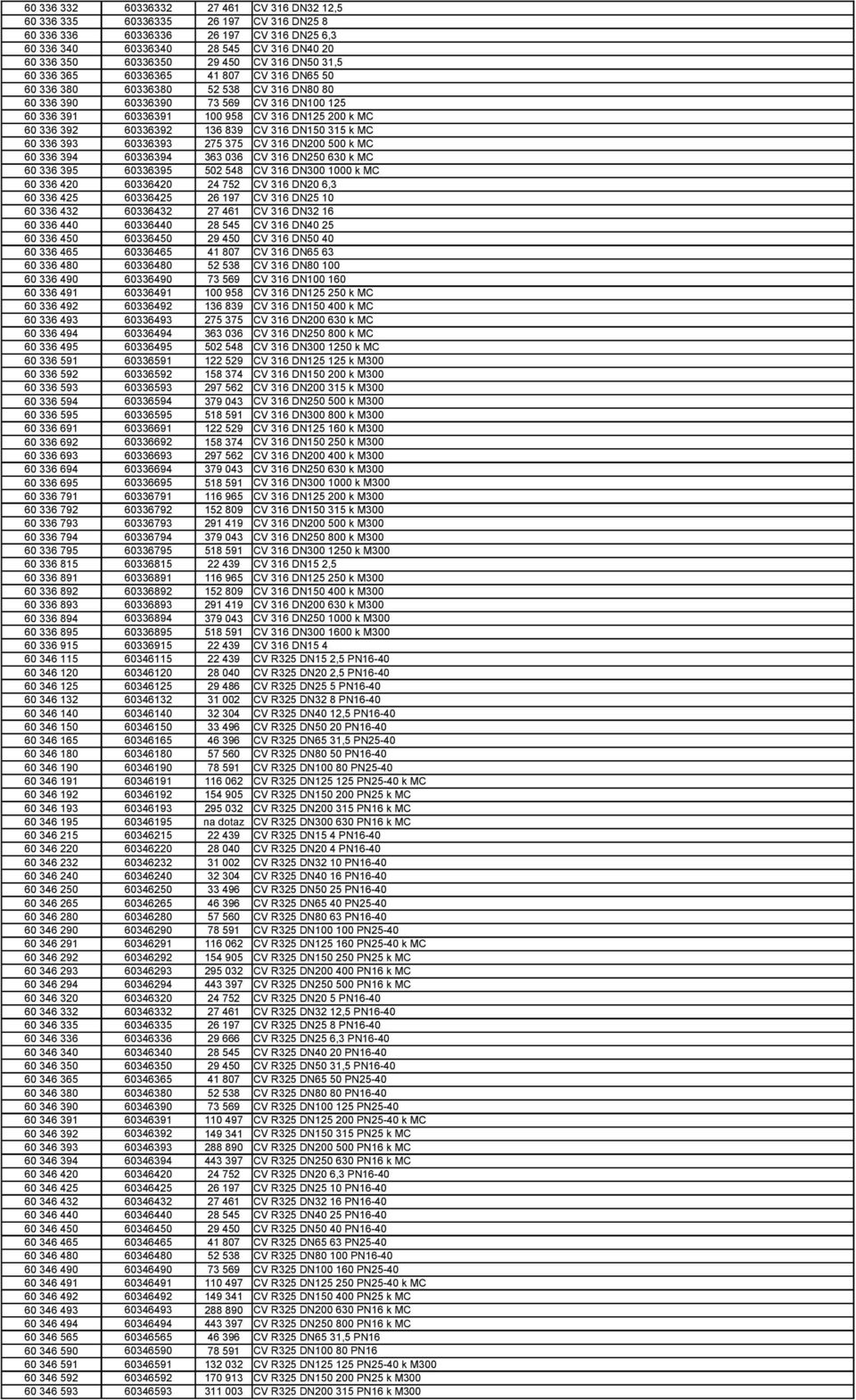 392 60336392 136 839 CV 316 DN150 315 k MC 60 336 393 60336393 275 375 CV 316 DN200 500 k MC 60 336 394 60336394 363 036 CV 316 DN250 630 k MC 60 336 395 60336395 502 548 CV 316 DN300 1000 k MC 60