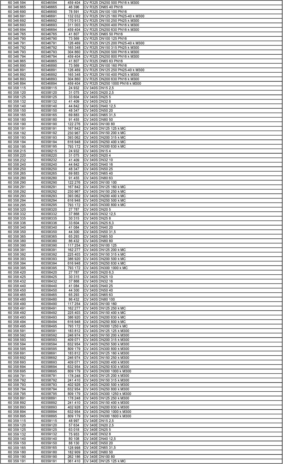765 60346765 41 807 CV R325 DN65 50 PN16 60 346 790 60346790 73 569 CV R325 DN100 125 PN16 60 346 791 60346791 126 469 CV R325 DN125 200 PN25-40 k M300 60 346 792 60346792 165 348 CV R325 DN150 315