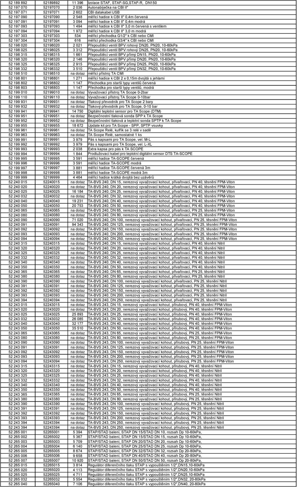 CBI II" 3,0 m modrá 52 197 303 52197303 534 měřicí přechodka G1/2" k CBI nebo CMI 52 197 304 52197304 616 měřicí přechodka G3/4" k CBI nebo CMI 52 198 020 52198020 2 021 Přepouštěcí ventil BPV rohový