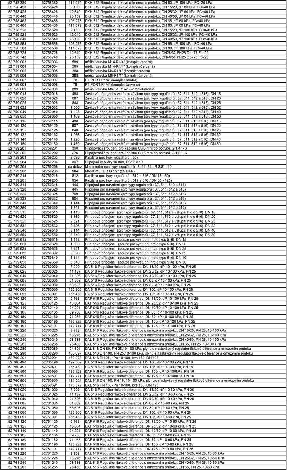 dp 60 kpa, FC=40 kpa 52 758 465 52758465 106 276 DKH 512 Regulátor tlakové diference a průtoku, DN 65, dp 60 kpa, FC=40 kpa 52 758 480 52758480 111 079 DKH 512 Regulátor tlakové diference a průtoku,