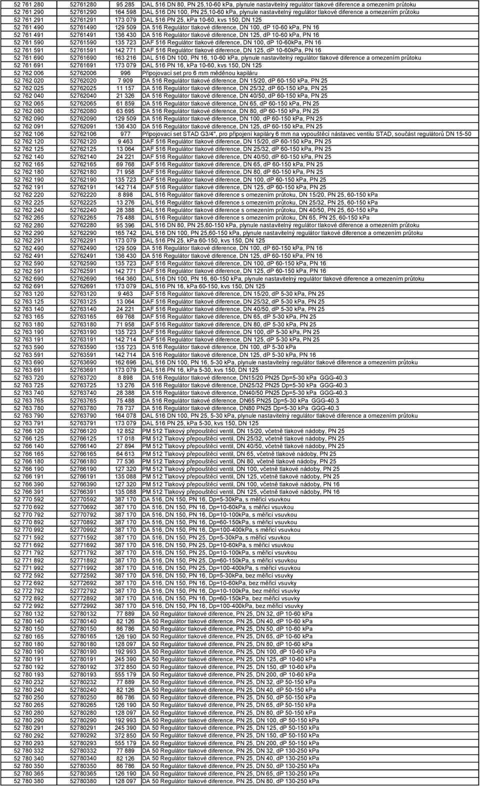 100, dp 10-60 kpa, PN 16 52 761 491 52761491 136 430 DA 516 Regulátor tlakové diference, DN 125, dp 10-60 kpa, PN 16 52 761 590 52761590 135 723 DAF 516 Regulátor tlakové diference, DN 100, dp