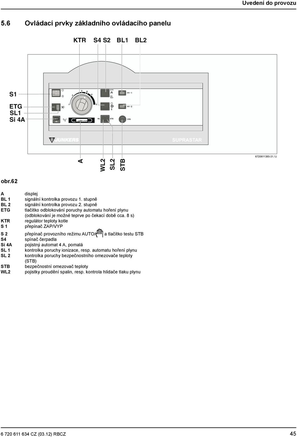 8 s) KTR regulátor teploty kotle S 1 přepínač ZAP/VYP S 2 přepínač provozního režimu AUTO/ a tlačítko testu STB S4 spínač čerpadla Si 4A pojistný automat 4 A, pomalá SL 1