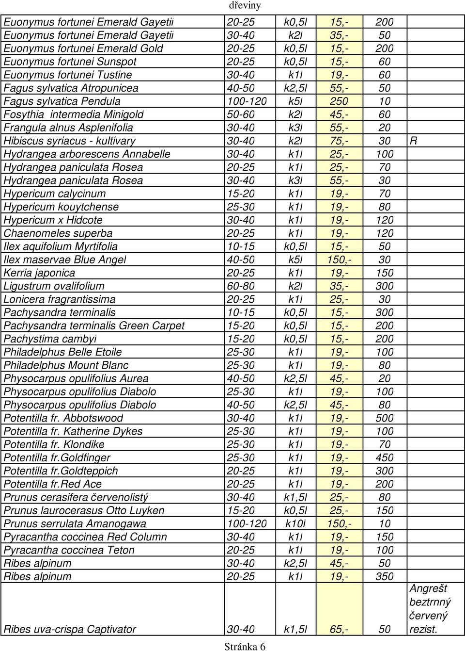 alnus Asplenifolia 30-40 k3l 55,- 20 Hibiscus syriacus - kultivary 30-40 k2l 75,- 30 R Hydrangea arborescens Annabelle 30-40 k1l 25,- 100 Hydrangea paniculata Rosea 20-25 k1l 25,- 70 Hydrangea