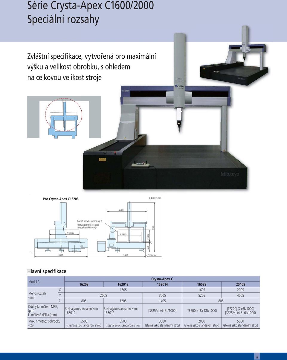 Měřicí rozsah (mm) Crysta-Apex C 16208 162012 163014 16528 20408 X 1605 1605 2005 Y 2005 3005 5205 4005 Z 805 1205 1405 805 Odchylka měření MPE E (μm) L: měřená délka (mm) Stejná jako standardní