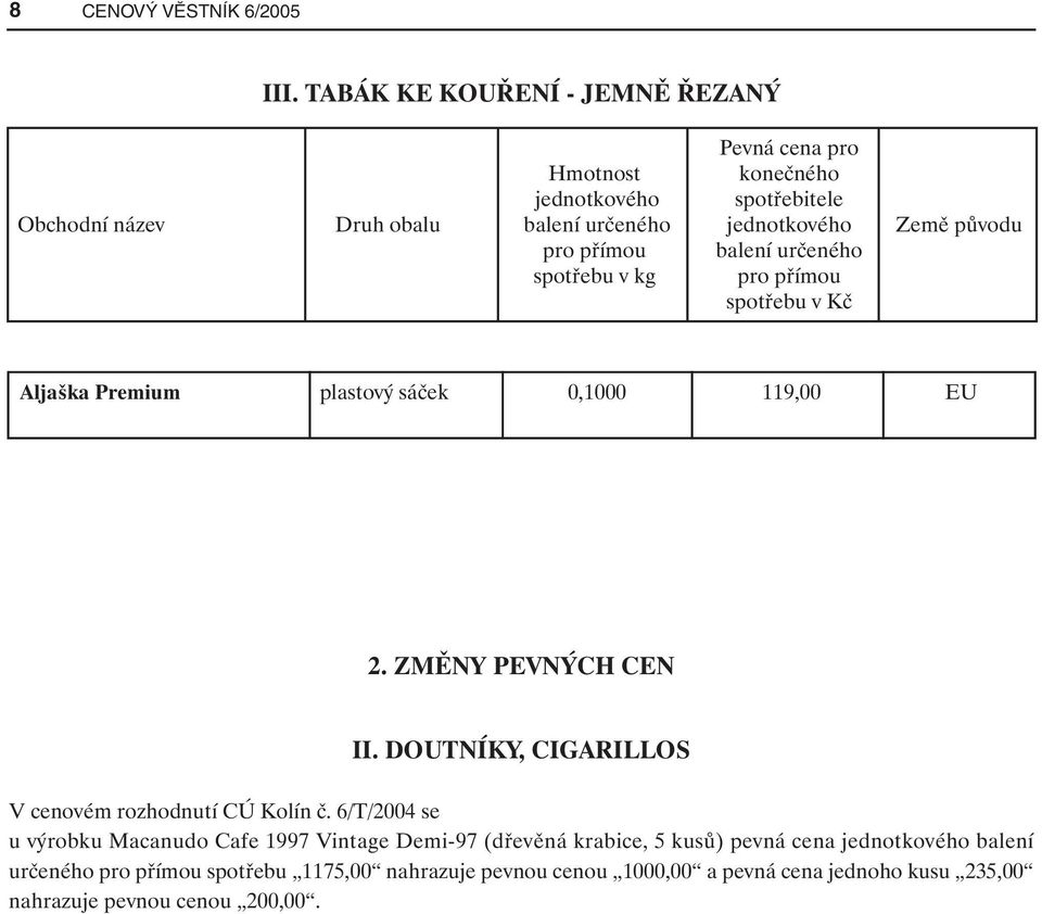 původu pro přímou balení určeného spotřebu v kg pro přímou spotřebu v Kč Aljaška Premium plastový sáček 0,1000 119,00 EU 2. ZMĚNY PEVNÝCH CEN II.