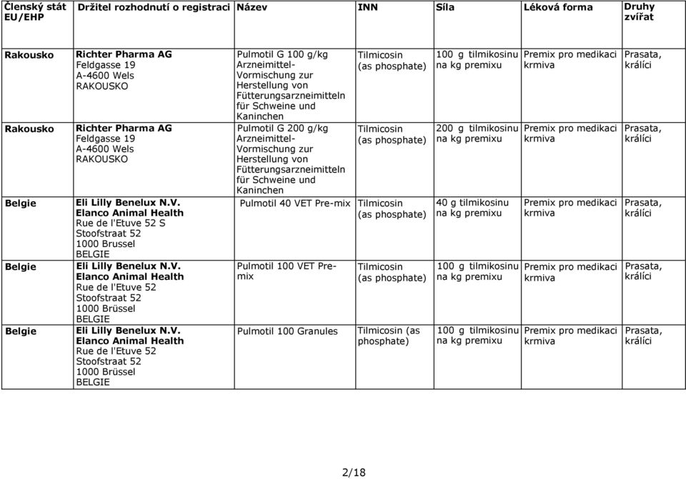 V. Rue de l'etuve 52 Stoofstraat 52 1000 Brüssel BELGIE Pulmotil G 100 g/kg Arzneimittel- Vormischung zur Herstellung von Fütterungsarzneimitteln für Schweine und Kaninchen Pulmotil G 200 g/kg