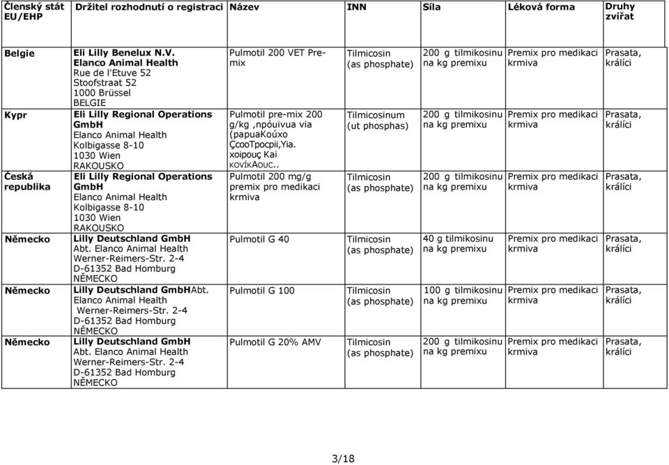 Deutschland GmbH Abt. Werner-Reimers-Str. 2-4 D-61352 Bad Homburg NĚMECKO Lilly Deutschland GmbHAbt. Werner-Reimers-Str. 2-4 D-61352 Bad Homburg NĚMECKO Lilly Deutschland GmbH Abt. Werner-Reimers-Str. 2-4 D-61352 Bad Homburg NĚMECKO Pulmotil 200 VET Premix Pulmotil pre-mix 200 g/kg,npóuivua via (papuakoúxo ÇcooTpocpii,Yia.