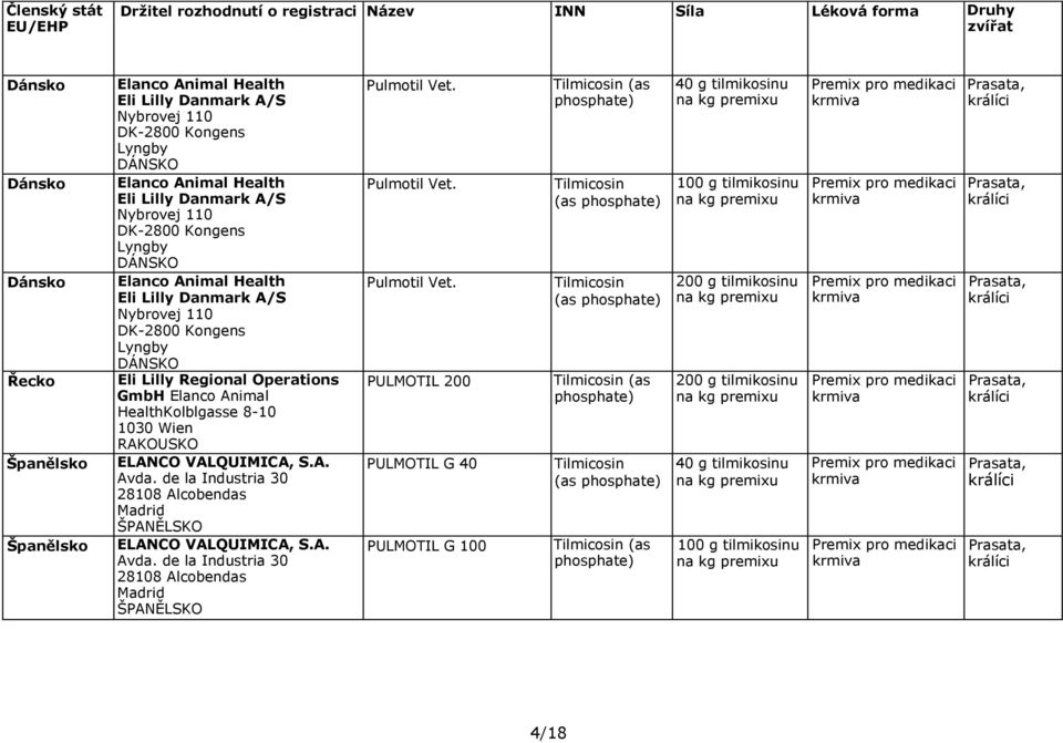 Lilly Regional Operations GmbH Elanco Animal HealthKolblgasse 8-10 1030 Wien RAKOUSKO ELANCO VALQUIMICA, S.A. Avda.