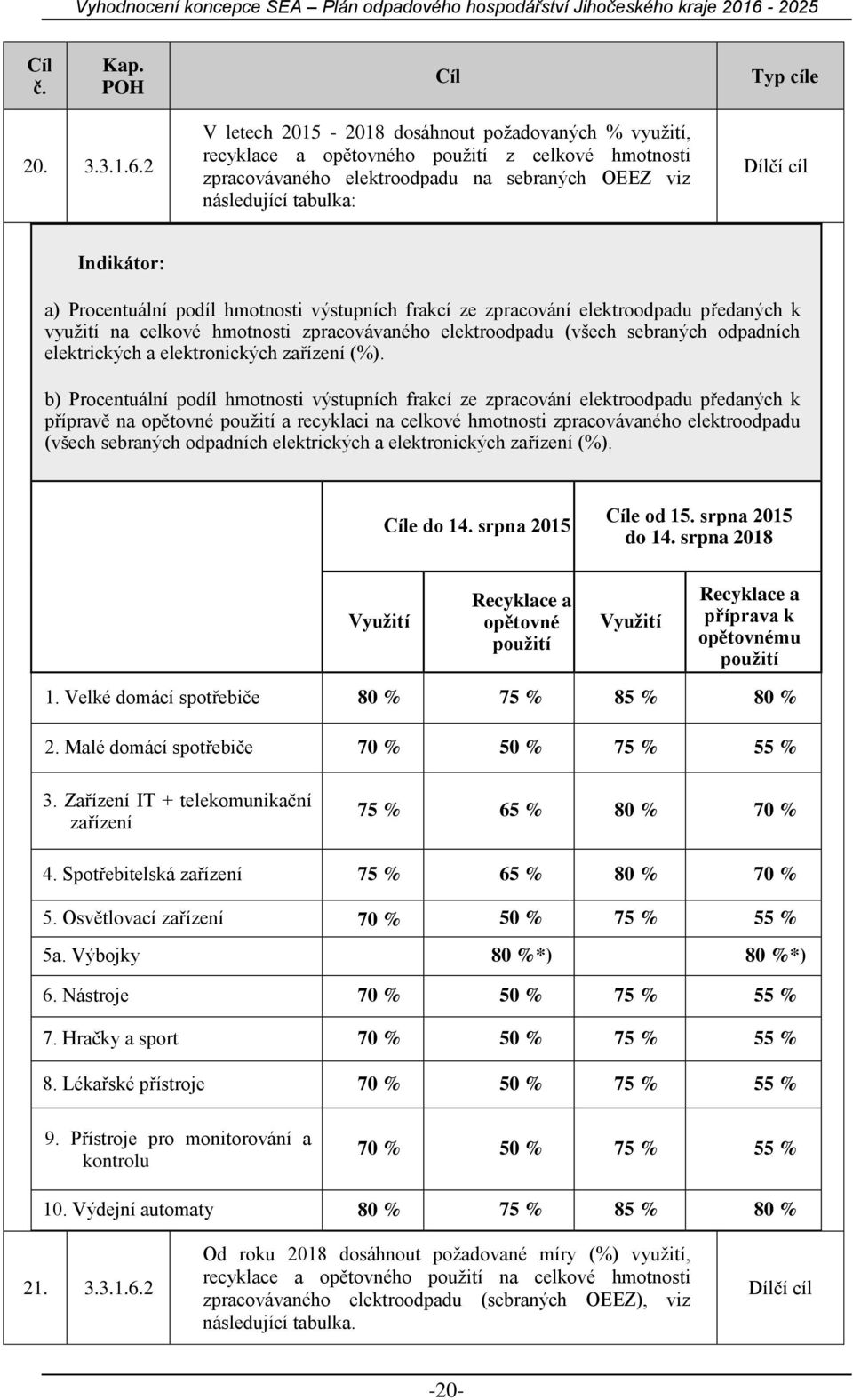 a) Procentuální podíl hmotnosti výstupních frakcí ze zpracování elektroodpadu předaných k využití na celkové hmotnosti zpracovávaného elektroodpadu (všech sebraných odpadních elektrických a