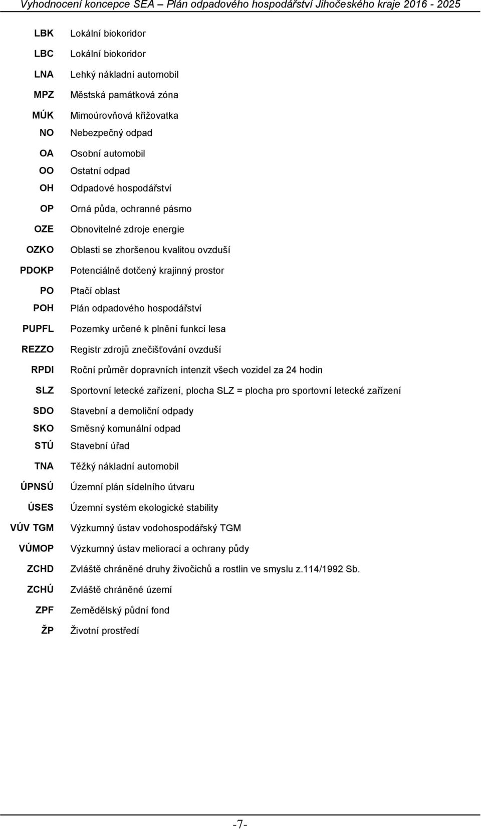 ovzduší Potenciálně dotčený krajinný prostor Ptačí oblast Plán odpadového hospodářství Pozemky určené k plnění funkcí lesa Registr zdrojů znečišťování ovzduší Roční průměr dopravních intenzit všech