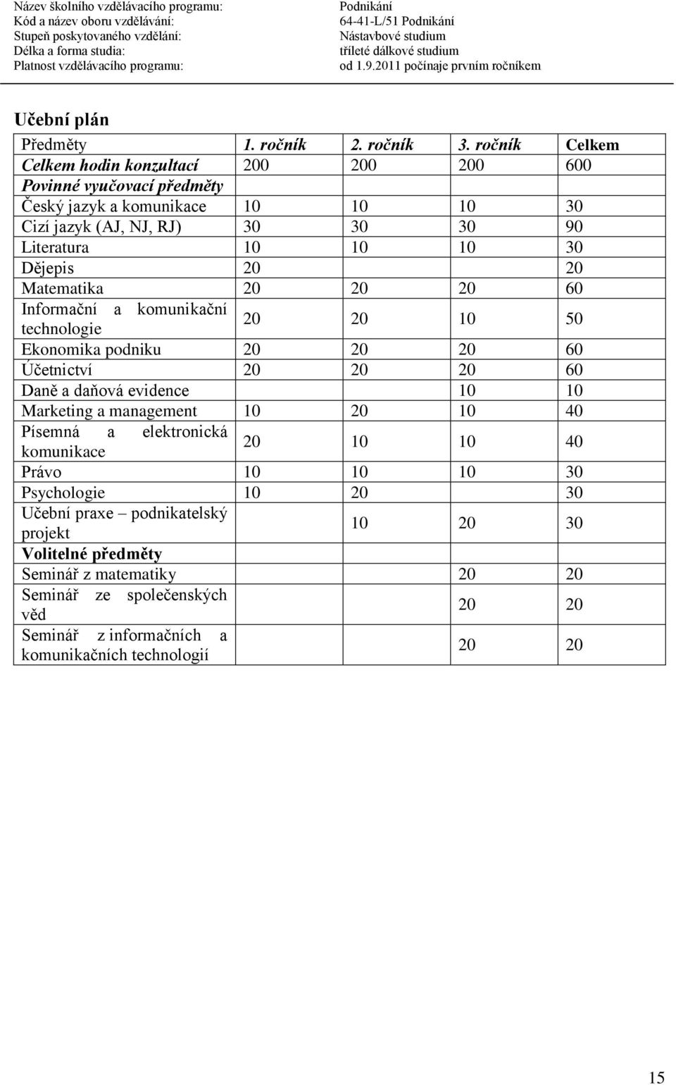 30 Dějepis 20 20 Matematika 20 20 20 60 Informační a komunikační technologie 20 20 10 50 Ekonomika podniku 20 20 20 60 Účetnictví 20 20 20 60 Daně a daňová evidence 10 10