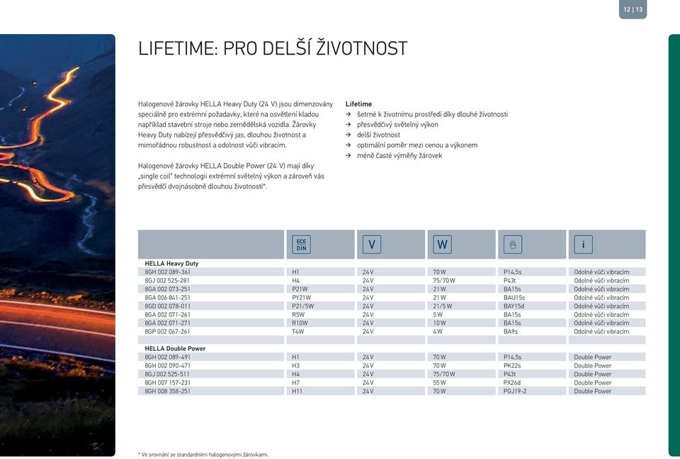 Halogenové žárovky HELLA Double Power (24 V) mají díky single coil technologii extrémní světelný výkon a zároveň vás přesvědčí dvojnásobně dlouhou životností*.