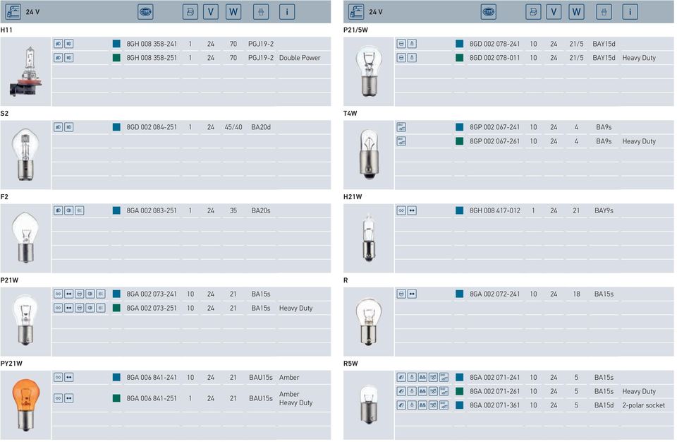417-012 1 24 21 BAY9s P21W 8GA 002 073-241 10 24 21 BA15s 8GA 002 073-251 10 24 21 BA15s Heavy Duty R 8GA 002 072-241 10 24 18 BA15s PY21W 8GA 006 841-241 10 24 21