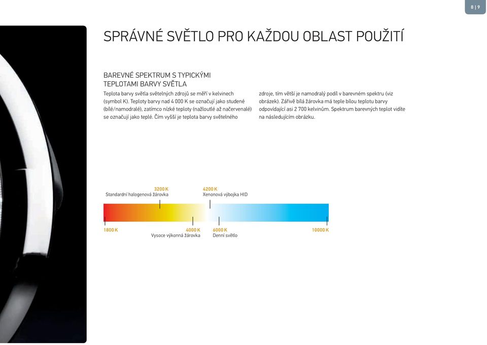 Čím vyšší je teplota barvy světelného zdroje, tím větší je namodralý podíl v barevném spektru (viz obrázek).