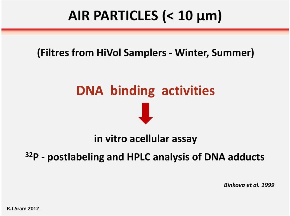 activities in vitro acellular assay 32 P -