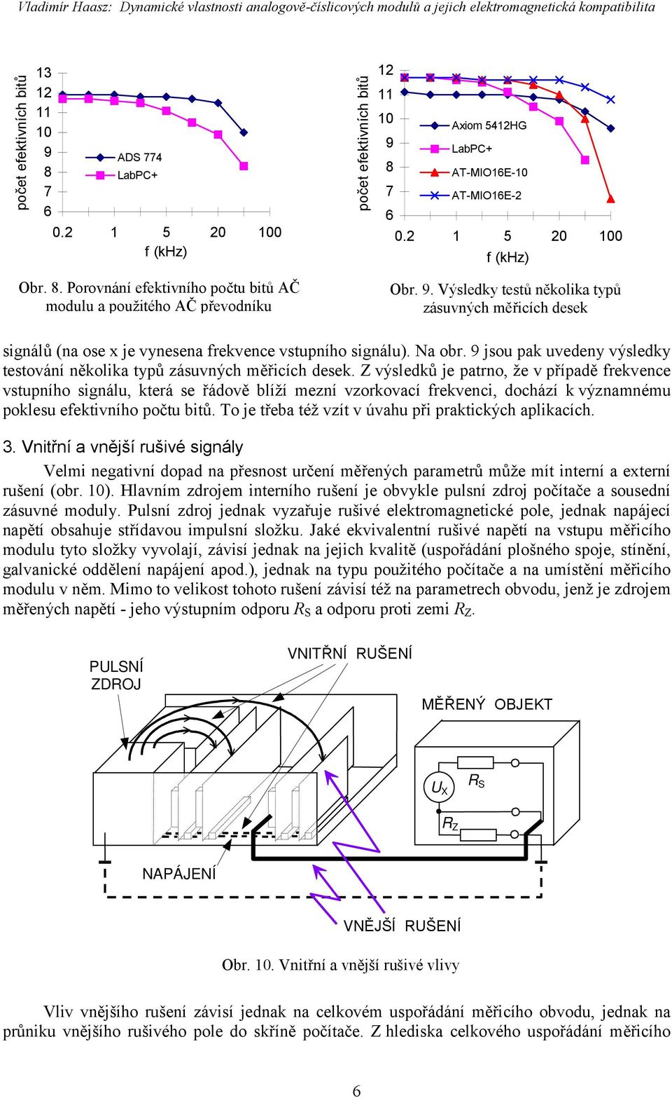 7 6 Axiom 541HG LabPC+ AT-MIO16E-10 AT-MIO16E- 0. 1 5 0 100 f (khz) Obr. 9. Výsledky testů několika typů zásuvných měřicích desek signálů (na ose x je vynesena frekvence vstupního signálu). Na obr.