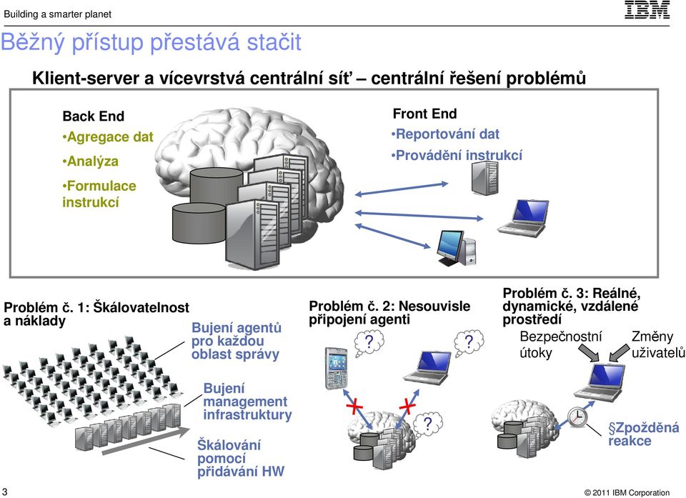 1: Škálovatelnost a náklady Bujení agentů pro každou oblast správy Problém č.