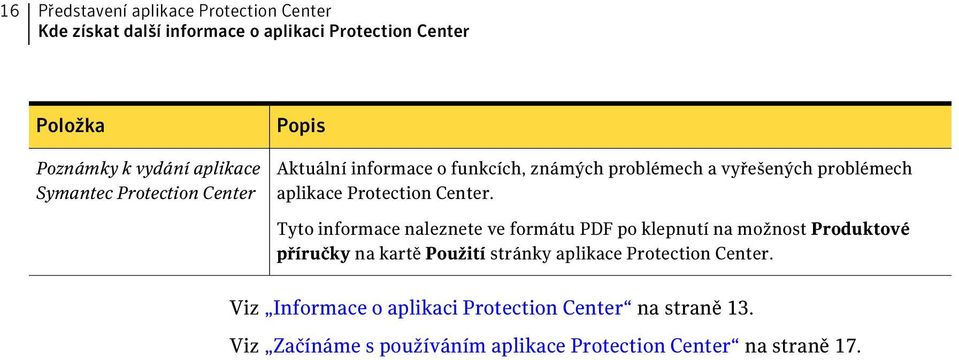 Protection Center.