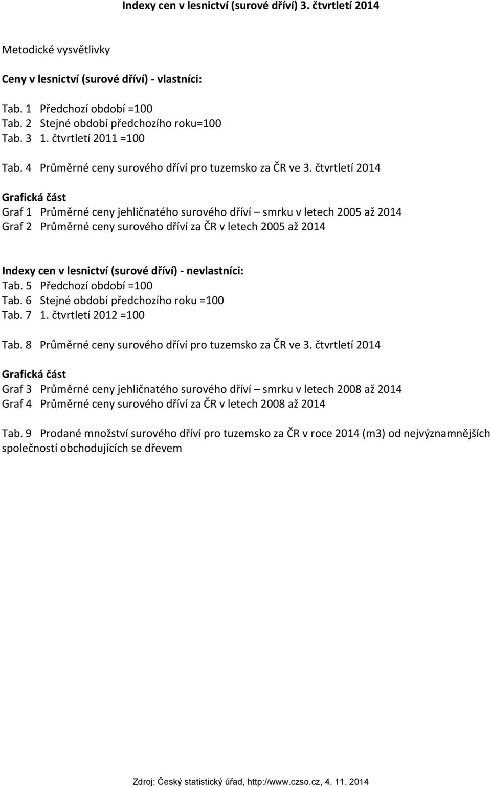 2014 Grafická část Graf 1 Průměrné ceny jehličnatého surového dříví smrku v letech 2005 až 2014 Graf 2 Průměrné ceny surového dříví za ČR v letech 2005 až 2014 Indexy cen v lesnictví (surové dříví)