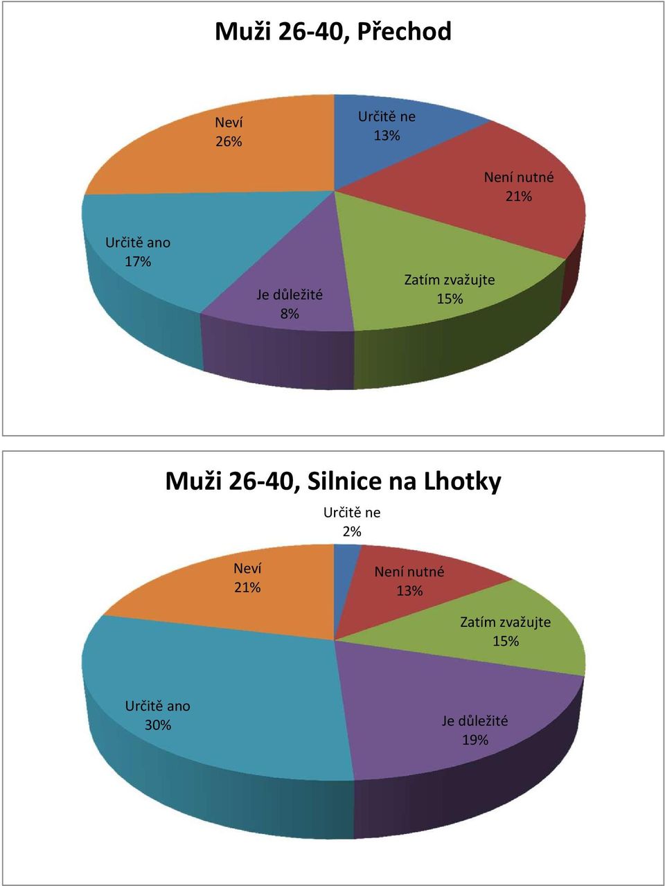 26-40, Silnice na