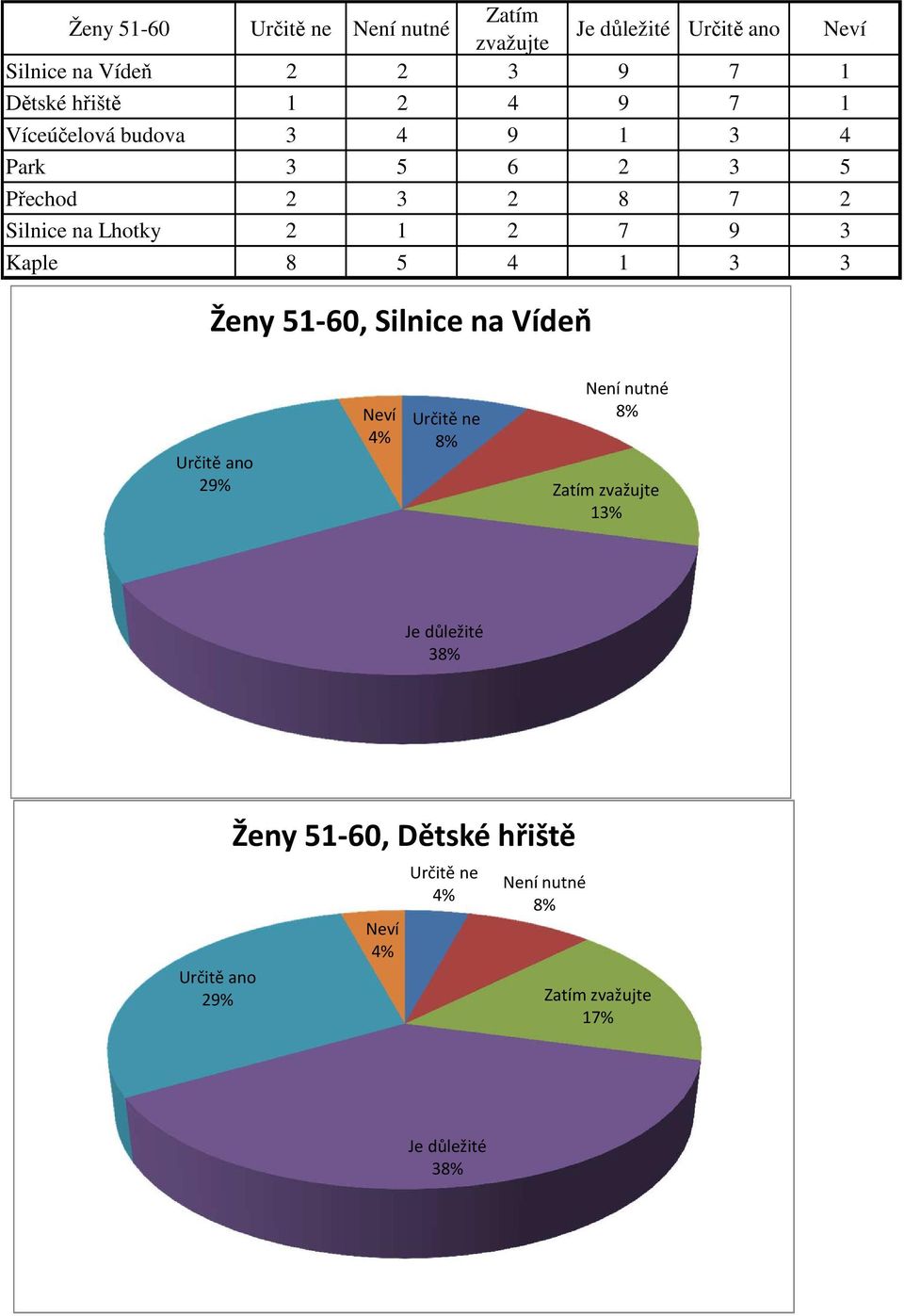 Přechod 2 3 2 8 7 2 Silnice na Lhotky 2 1 2 7 9 3 Kaple 8 5 4 1 3 3