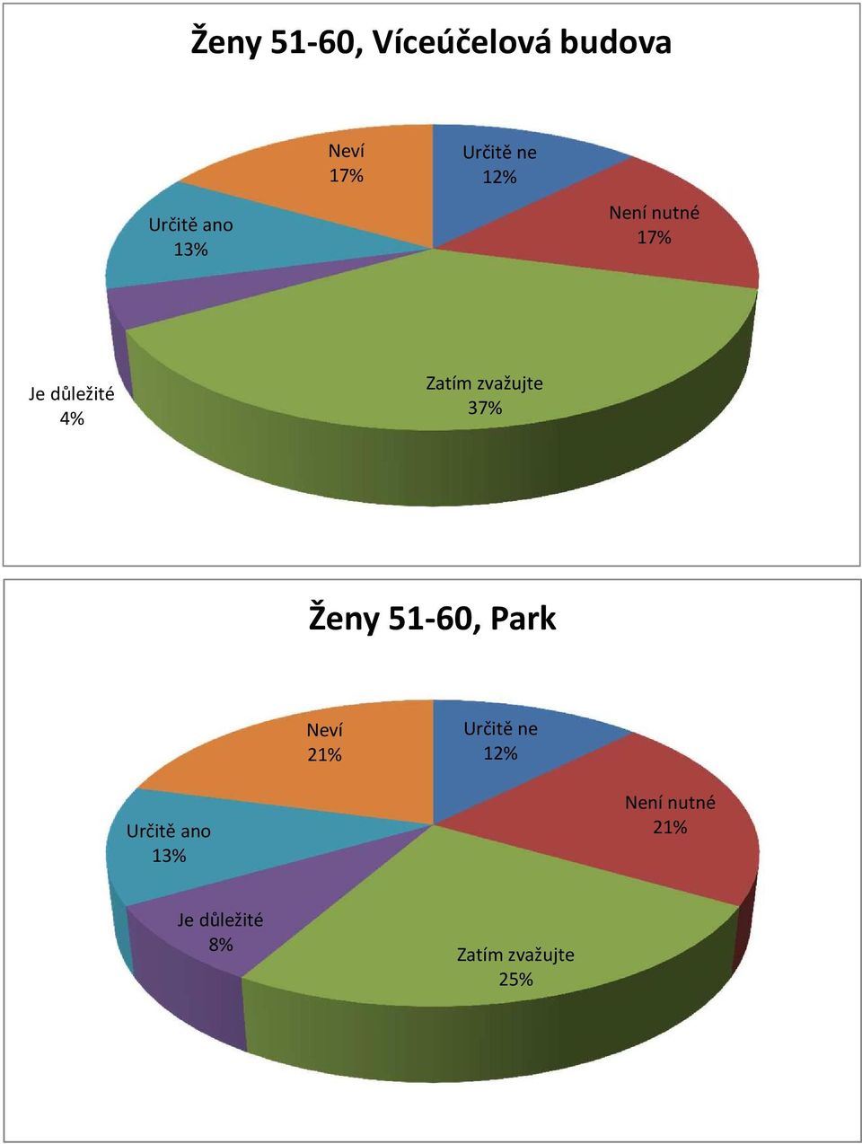 13% 17% 12% 17% 37% 