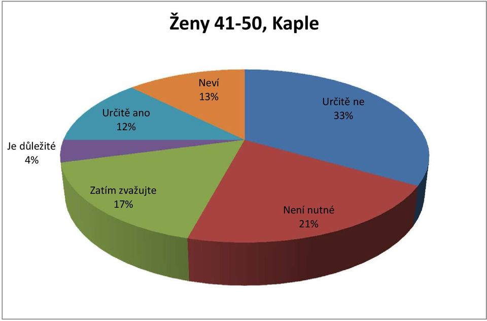 Kaple 12%