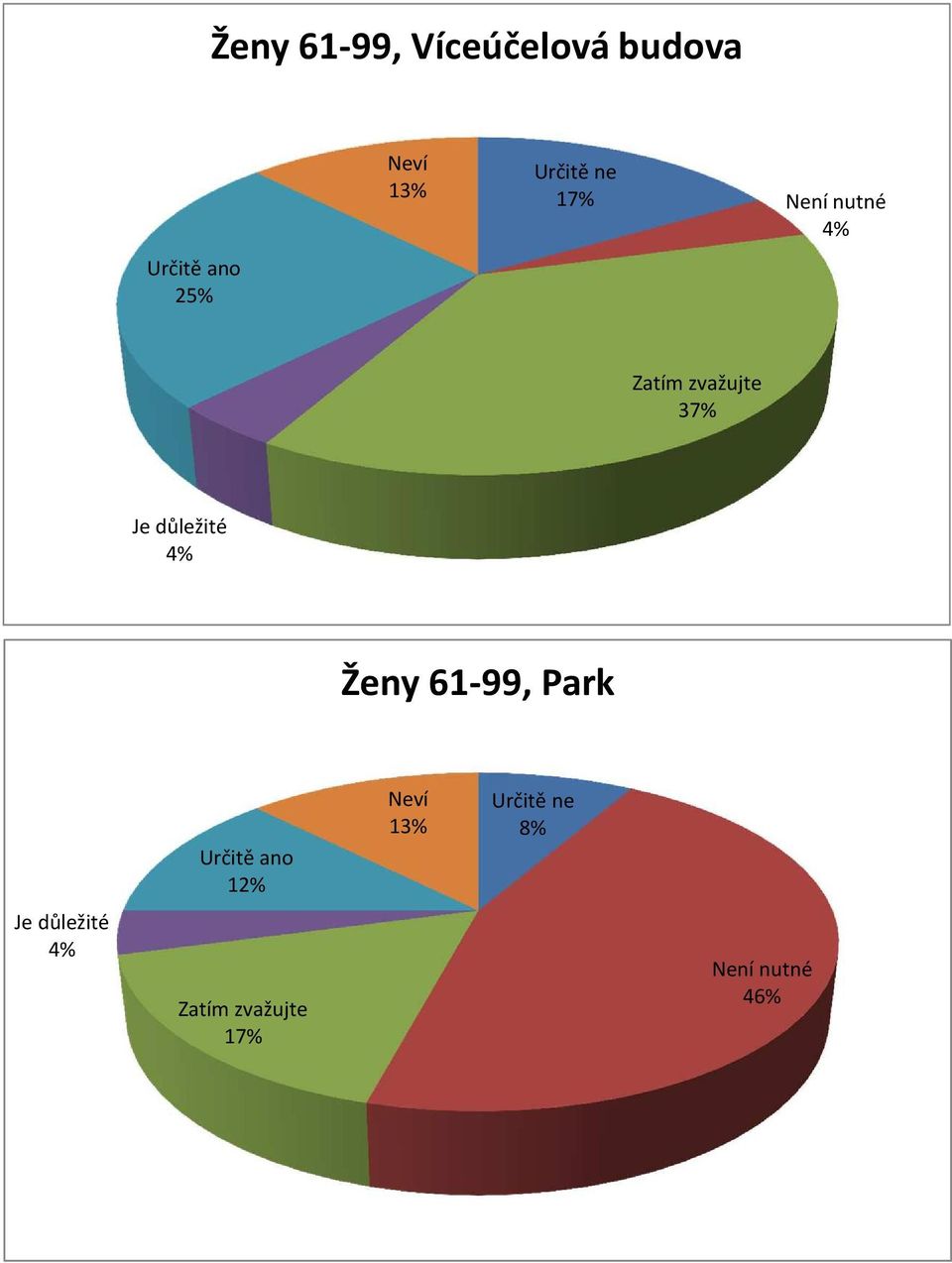 25% 13% 17% 37% 