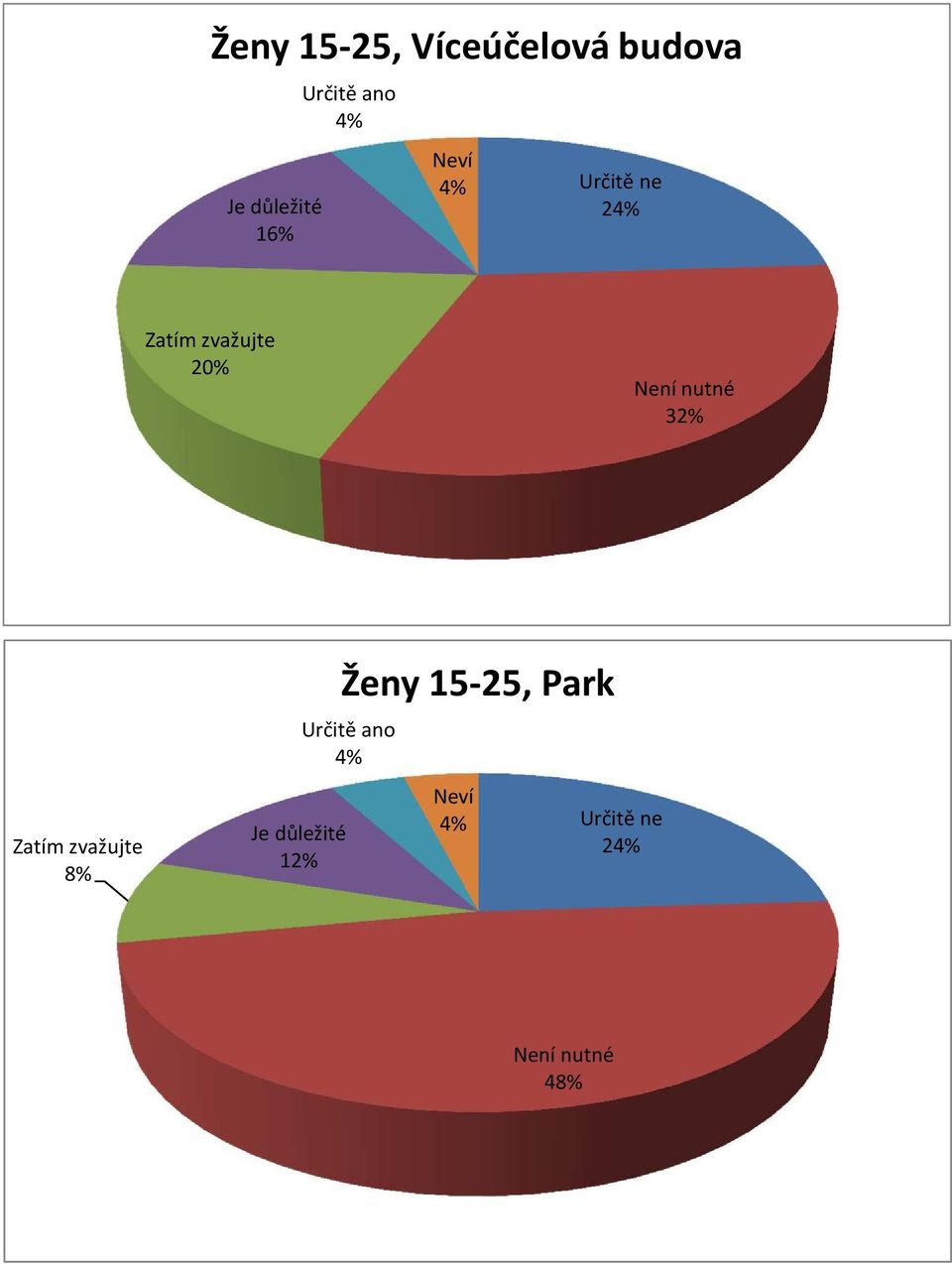 budova 16% 2 20%