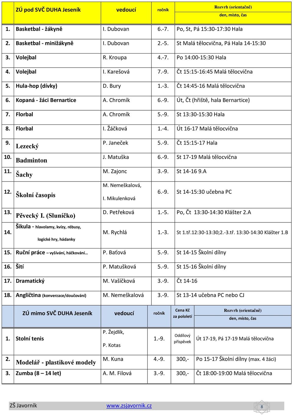 Čt 14:45-16 Malá tělocvična 6. Kopaná - žáci Bernartice A. Chromík 6.-9. Út, Čt (hřiště, hala Bernartice) 7. Florbal A. Chromík 5.-9. St 13:30-15:30 Hala 8. Florbal I. Žáčková 1.-4.