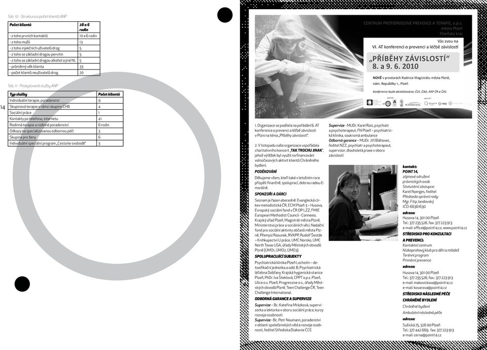 11 - Poskytované služby ANP Typ služby klientů Individuální terapie, 9 Skupinová terapie v rámci skupiny CHB 4 Sociální práce 1 Kontakty po telefonu, internetu 41 Rodinná terapie a rodinné 6 rodin