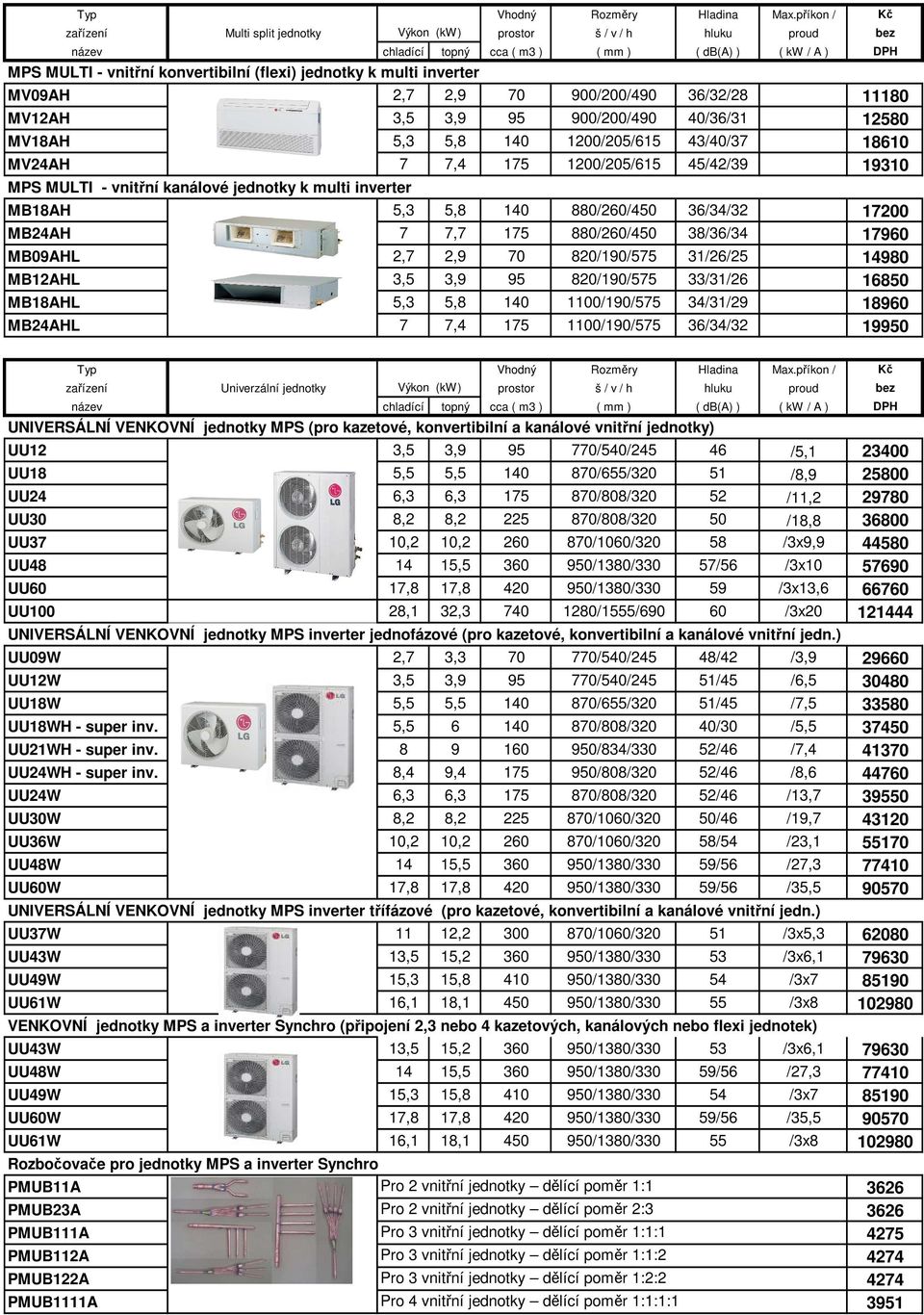 880/260/450 36/34/32 17200 MB24AH 7 7,7 175 880/260/450 38/36/34 17960 MB09AHL 2,7 2,9 70 820/190/575 31/26/25 14980 MB12AHL 3,5 3,9 95 820/190/575 33/31/26 16850 MB18AHL 5,3 5,8 140 1100/190/575