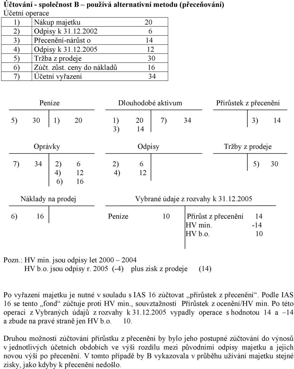 16 Náklady na prodej Vybrané údaje z rozvahy k 31.12.2005 6) 16 Peníze 10 Přírůst z přecenění 14 HV min. -14 HV b.o. 10 Pozn.: HV min. jsou odpisy let 2000 2004 HV b.o. jsou odpisy r.