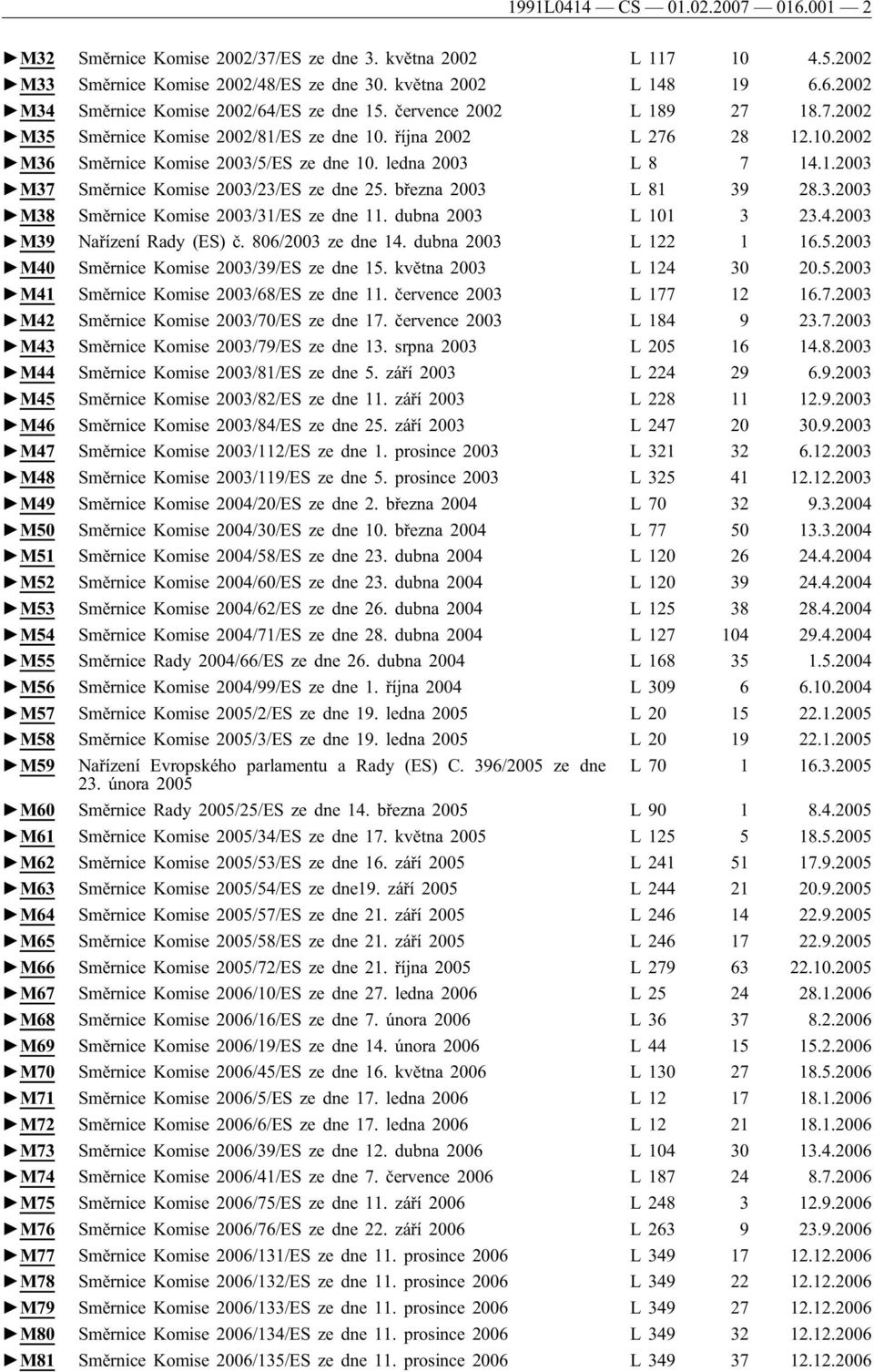 března 2003 L 81 39 28.3.2003 M38 Směrnice Komise 2003/31/ES ze dne 11. dubna 2003 L 101 3 23.4.2003 M39 Nařízení Rady (ES) č. 806/2003 ze dne 14. dubna 2003 L 122 1 16.5.