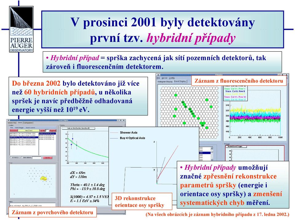 Do března 2002 bylo detektováno již více než 60 hybridních případů, u několika spršek je navíc předběžně odhadovaná energie vyšší než 10 19 ev.