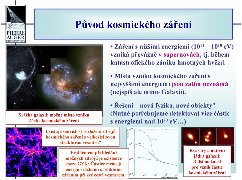 Srážka galaxií: možné místo vzniku částic kosmického záření Řešení nová fyzika, nové objekty?