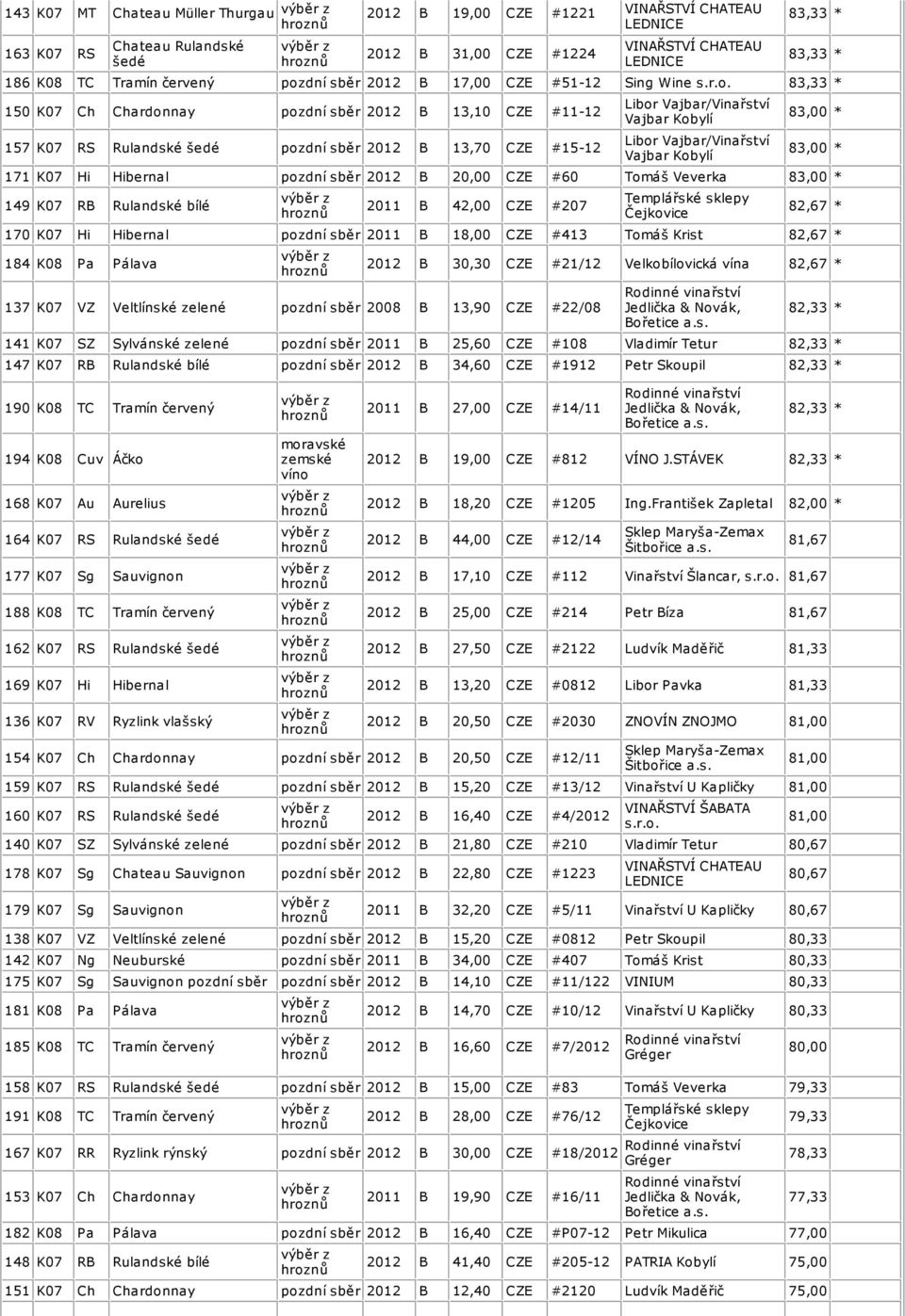 Hibernal pozdní sběr 2012 B 20,00 CZE #60 Tomáš Veverka 149 K07 RB Rulandské bílé 2011 B 42,00 CZE #207 Templářské sklepy Čejkovice 170 K07 Hi Hibernal pozdní sběr 2011 B 18,00 CZE #413 Tomáš Krist