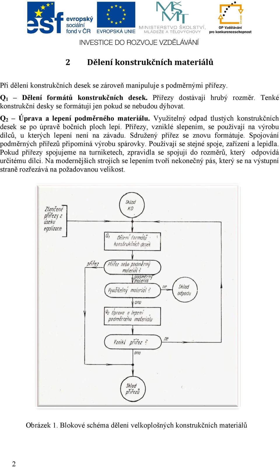 Přířezy, vzniklé slepením, se používají na výrobu dílců, u kterých lepení není na závadu. Sdružený přířez se znovu formátuje. Spojování podměrných přířezů připomíná výrobu spárovky.