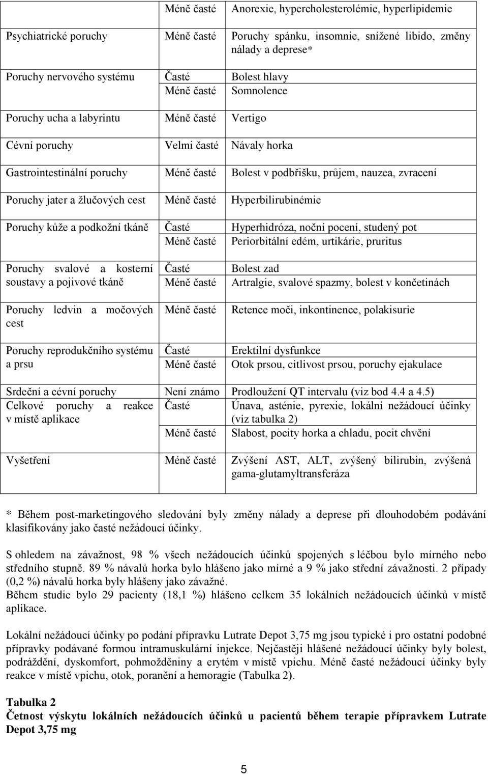 Poruchy jater a žlučových cest Méně časté Hyperbilirubinémie Poruchy kůže a podkožní tkáně Časté Hyperhidróza, noční pocení, studený pot Méně časté Periorbitální edém, urtikárie, pruritus Poruchy