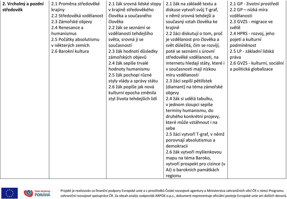 4 žák sepíše trvalé hodnoty humanismu 2.5 žák pochopí různé styly vlády a správy státu 2.6 žák popíše jak nová kulturní epocha změnila styl života tehdejších lidí 2.