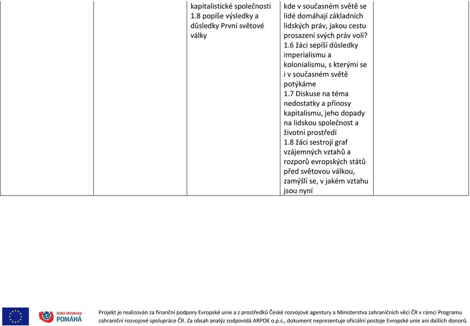 prosazení svých práv volí? 1.6 žáci sepíší důsledky imperialismu a kolonialismu, s kterými se i v současném světě potýkáme 1.