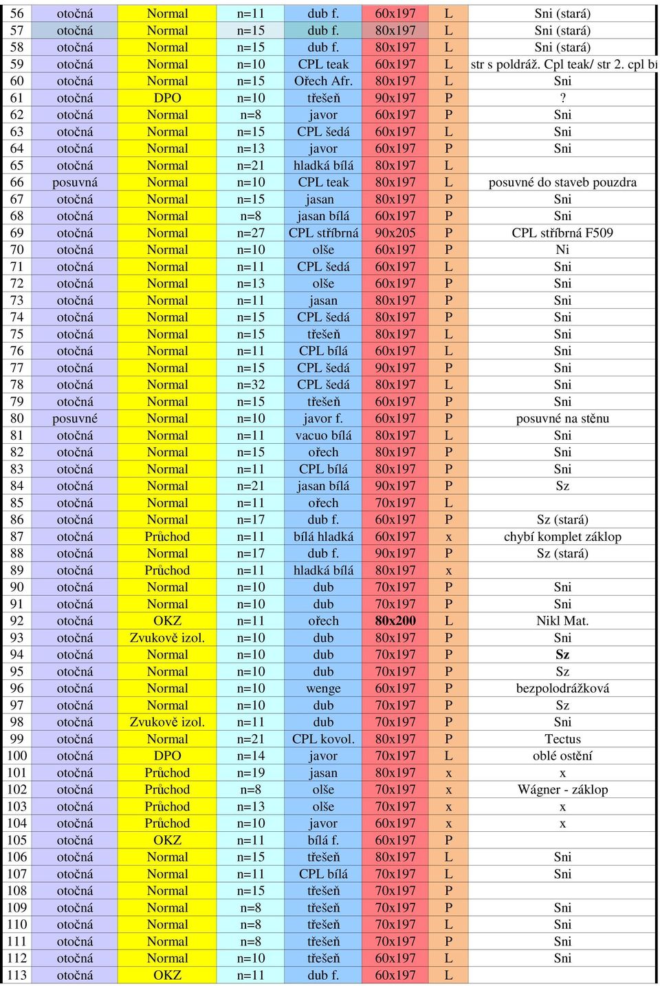 62 otočná Normal n=8 javor 60x197 P Sni 63 otočná Normal n=15 CPL šedá 60x197 L Sni 64 otočná Normal n=13 javor 60x197 P Sni 65 otočná Normal n=21 hladká bílá 80x197 L 66 posuvná Normal n=10 CPL teak