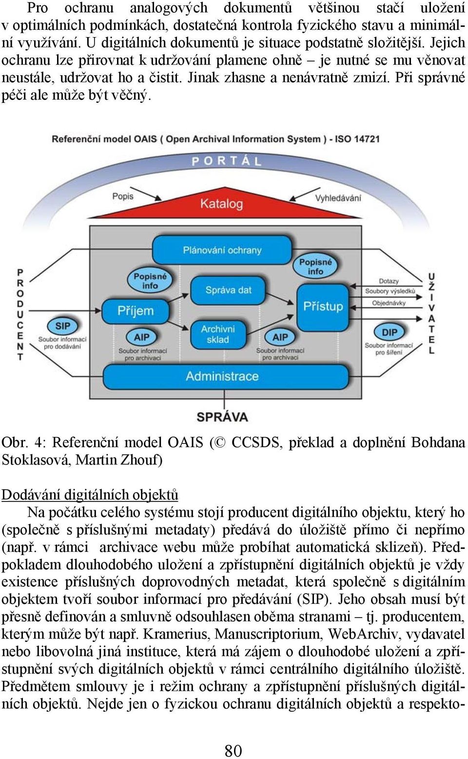 4: Referenční model OAIS ( CCSDS, překlad a doplnění Bohdana Stoklasová, Martin Zhouf) Dodávání digitálních objektů Na počátku celého systému stojí producent digitálního objektu, který ho (společně s