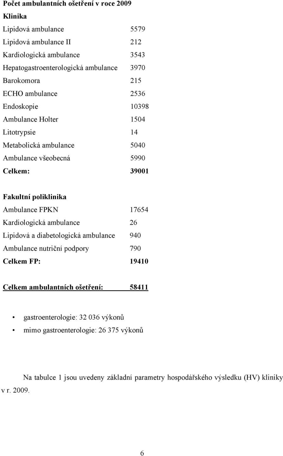 poliklinika Ambulance FPKN 17654 Kardiologická ambulance 26 Lipidová a diabetologická ambulance 940 Ambulance nutriční podpory 790 Celkem FP: 19410 Celkem ambulantních