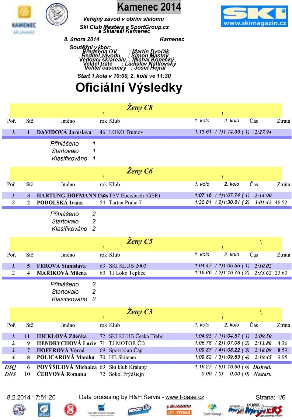 Start 1.kola v 10:00, 2. kola ve 11:30 Oficiální Výsledky Ženy C8 1. 1 DAVIDOVÁ Jaroslava 46 LOKO Trutnov 1:13.61 ( 1)1:14.33 ( 1) 2:27.94 Přihlášeno 1 Startovalo 1 Klasifikováno 1 Ženy C6 1.