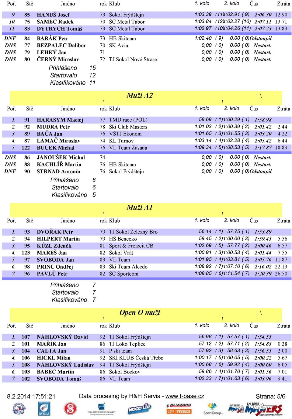 DNS 79 LEHKÝ Jan 71 0,00 ( 0) 0,00 ( 0) Nestart. DNS 80 ČERNÝ Miroslav 72 TJ Sokol Nové Strase 0,00 ( 0) 0,00 ( 0) Nestart. Přihlášeno 15 Startovalo 12 Klasifikováno 11 Muži A2 1.