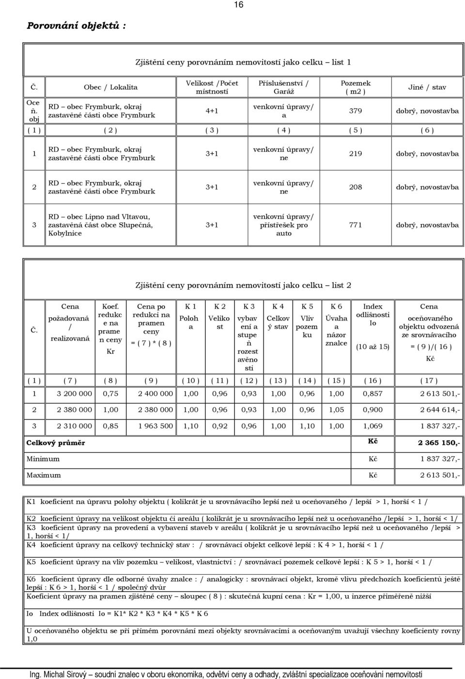 ) ( 5 ) ( 6 ) 1 RD obec Frymburk, okraj zastavěné části obce Frymburk 3+1 venkovní úpravy/ ne 219 dobrý, novostavba 2 RD obec Frymburk, okraj zastavěné části obce Frymburk 3+1 venkovní úpravy/ ne 208